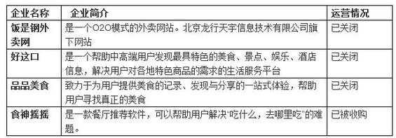 2014年O2O项目死亡榜 2014年O2O项目死亡榜