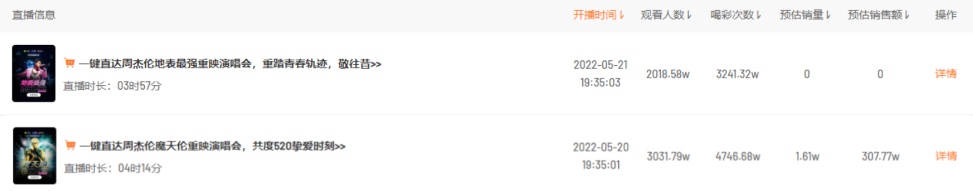 周杰伦视频号演唱会重映，品牌冠名、直播带货两不误