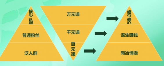 做规模去抖音，赚钱请来视频号！