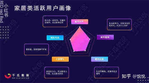 5000字详解小红书热门领域以及变现模式