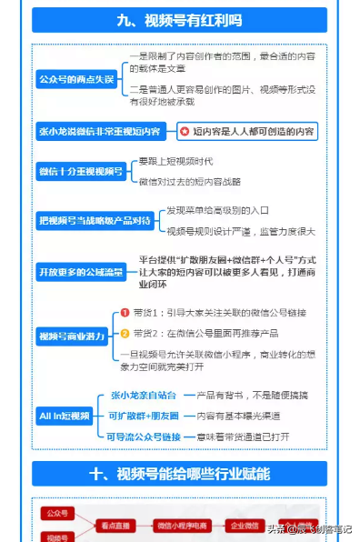 视频号运营全流程运营-完整版思维导图分享 视频号运营全流程运营-完整版思维导图分享