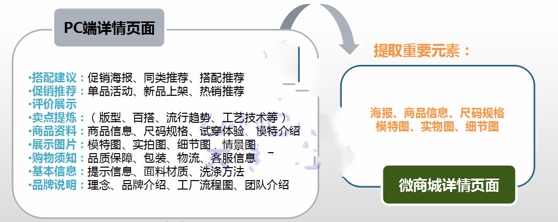 淘宝店铺页面设计怎么做?做好这三点轻松提高转化率!