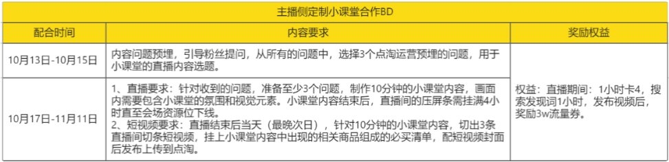 点淘双11问答小课堂资源位活动要求介绍说明