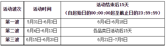 天猫618理想生活狂欢季招商来袭！