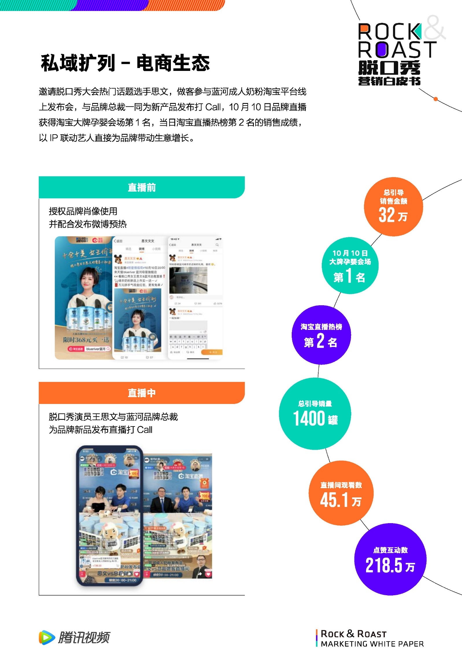 2022脱口秀营销白皮书-腾讯视频