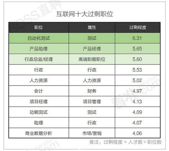 2015年上半年互联网岗位最赚钱的竟然是…