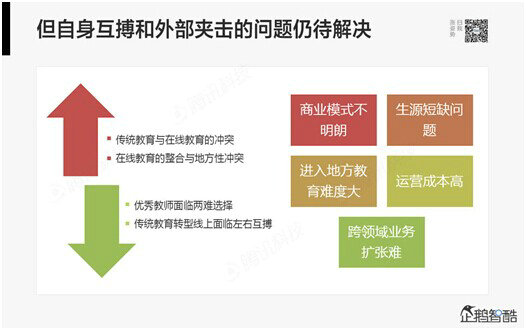腾讯80页重磅报告：那些即将被颠覆的行业