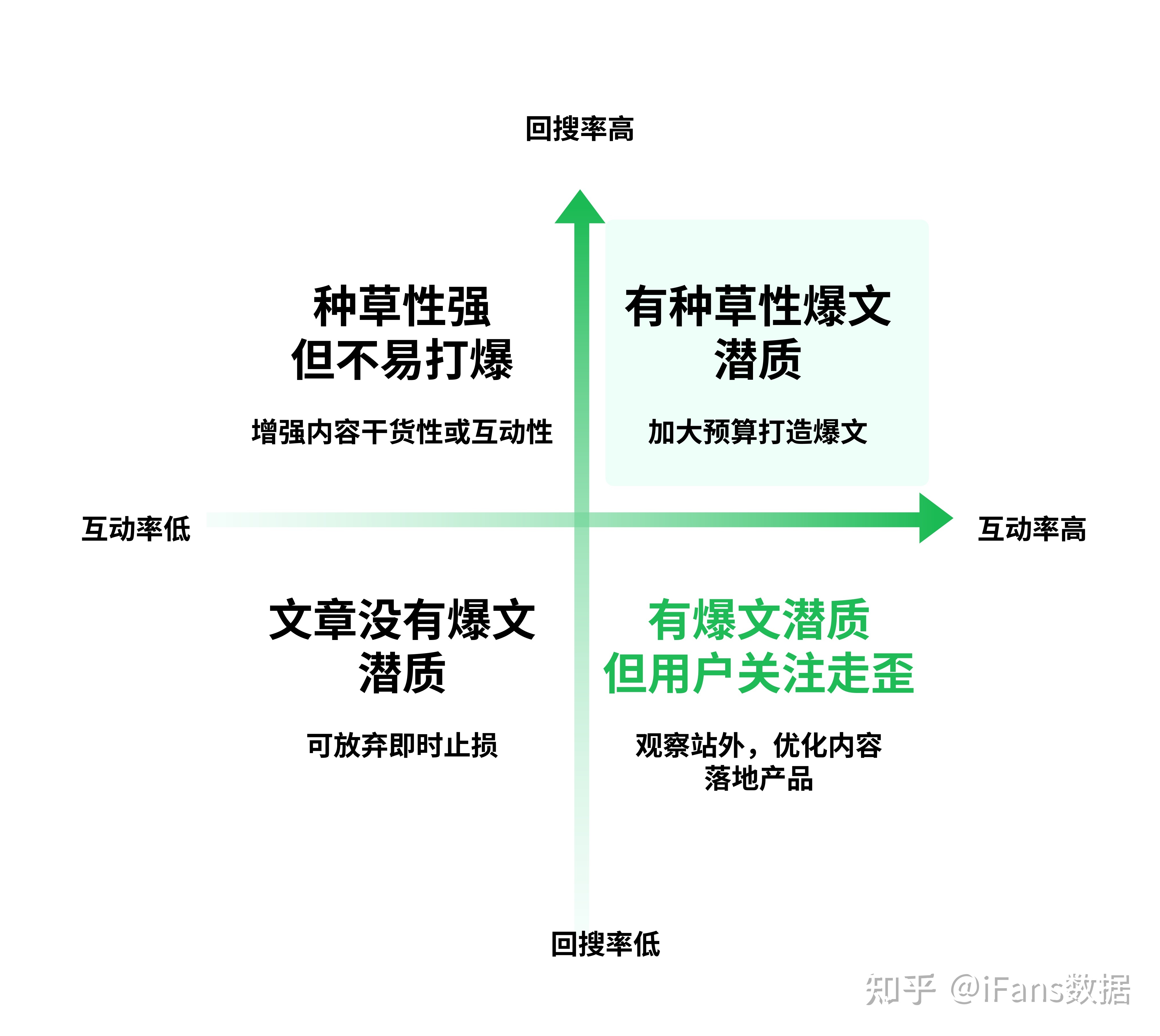 营销干货：品牌如何通过数据做小红书投放复盘？