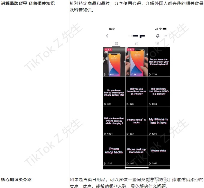 分分钟玩转TikTok短视频带货，新手也能行！