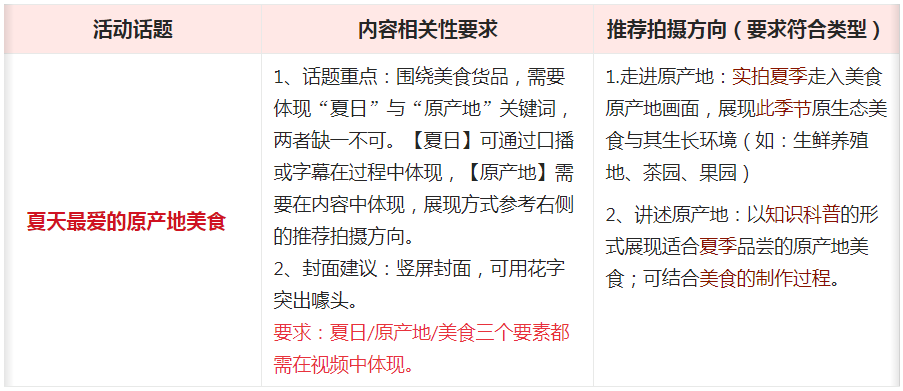 点淘夏日原产地美食大作战-定向约稿活动！