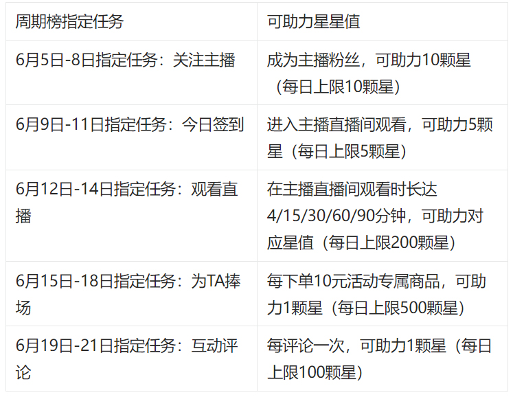 2023年淘宝直播《中国新主播》主播大赛活动来袭！