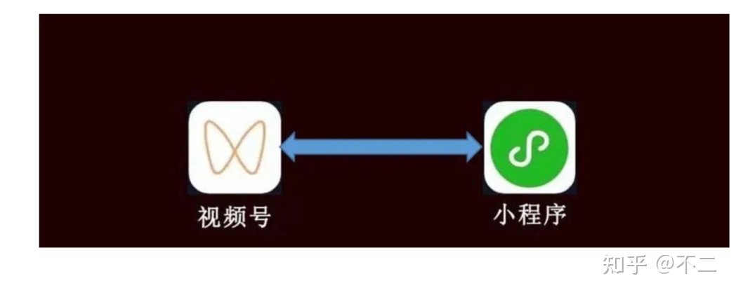 分享视频号+小程序的三个场景 分享视频号+小程序的三个场景