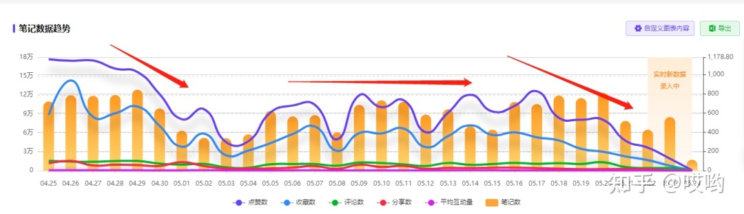 小红书投放怎么有效复盘