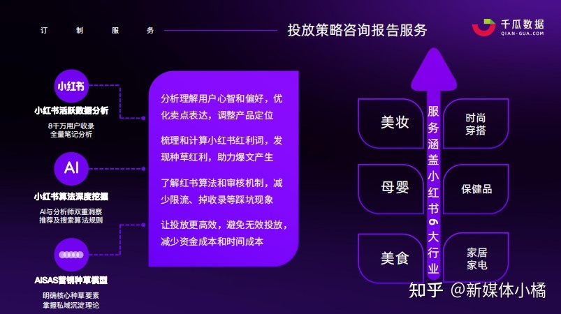 品牌如何进行小红书营销