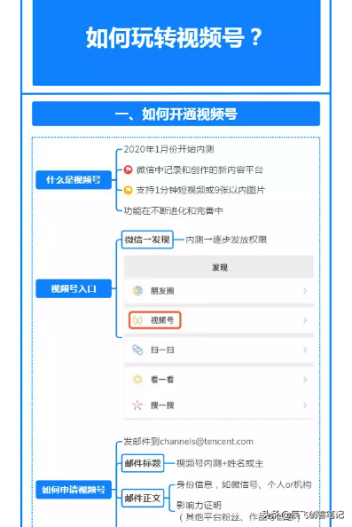 视频号运营全流程运营-完整版思维导图分享 视频号运营全流程运营-完整版思维导图分享