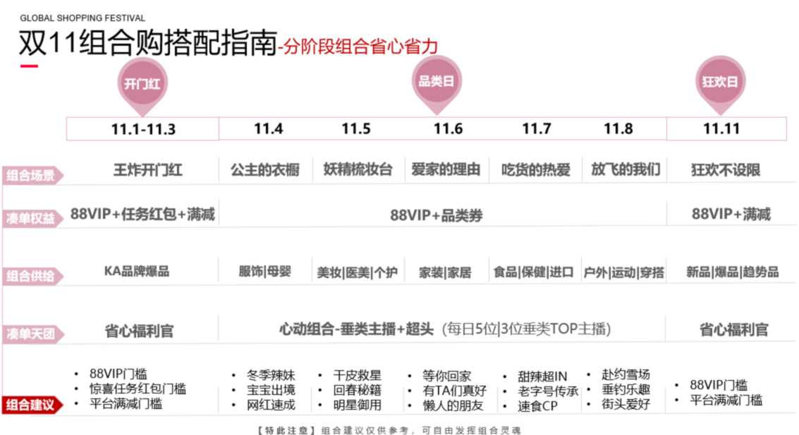 淘宝直播组合购双11组合玩法介绍