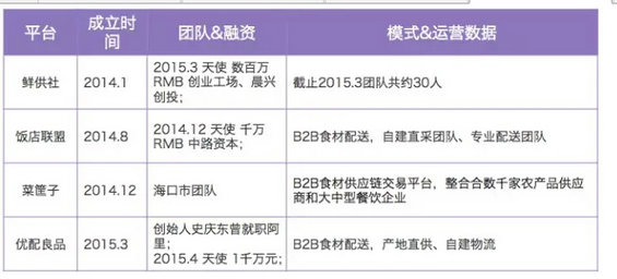 “互联网+农业”报告：一个近10万亿规模的市场，正被这些公司分食