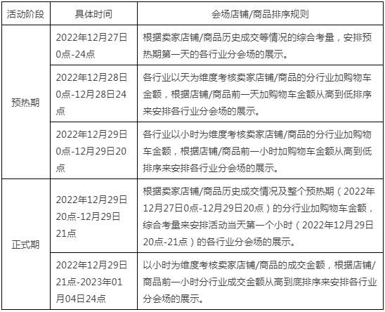 2023年淘宝年货节招商规则发布，详情速看
