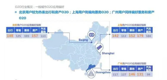 2015年度O2O移动应用行业白皮书