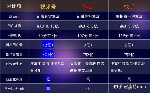最适合普通人的新媒体平台！我靠开视频号一个月净赚3W …