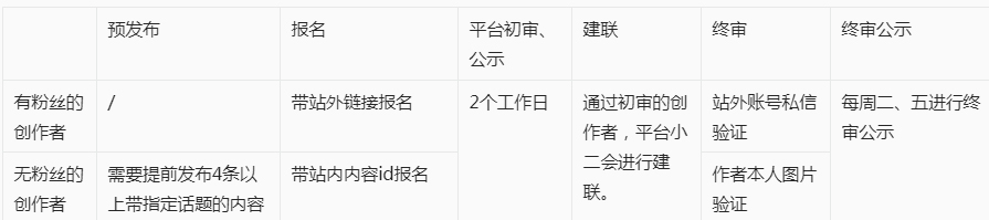 淘宝逛逛“因热爱而来”逛逛大时尚拉新方案有什么？