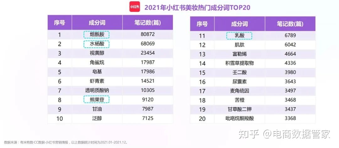 2022抖音&小红书美妆行业营销报告（上）