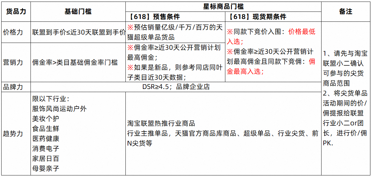 淘宝联盟618大促超级U选商家如何报名？