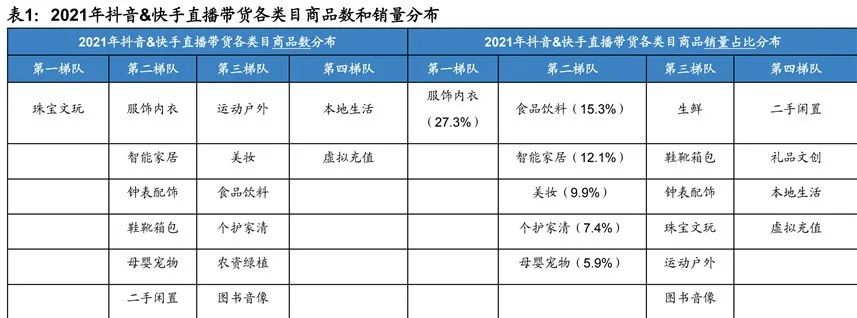 速看！2022年短视频电商市场分析