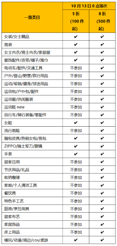 2021年淘宝冬上新限时优惠玩法及规则介绍，商家速看