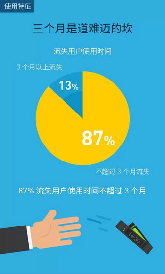 2014智能可穿戴市场白皮书