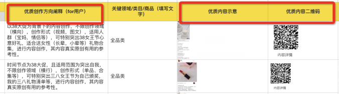 淘宝逛逛38大促玩法说明 淘宝逛逛38大促玩法说明