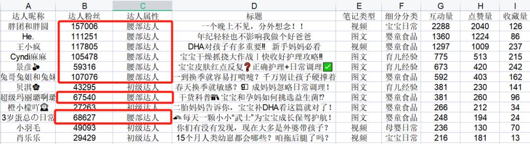 3000字讲透，母婴类商家如何玩转小红书？