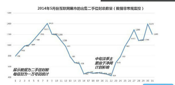 揭秘中国互联网的暗黑产业链