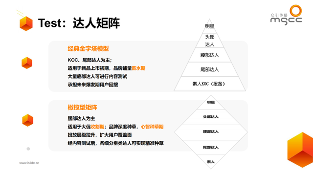 小红书种草ATOM方法论—品牌社交效果增长模型