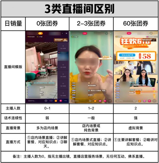 如何不花1分钱，每月用“抖音团购”多做30万业绩？