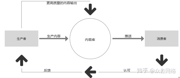 社群运营:“当红小红书”的社群属性! 社群运营:“当红小红书”的社群属性!