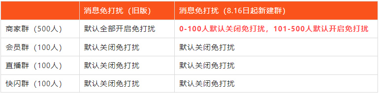 淘宝群消息免打扰机制升级,来看详情 淘宝群消息免打扰机制升级,来看详情