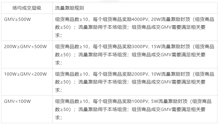淘宝直播商品中心“热浪联盟”流量激励计划活动来袭，规则速看