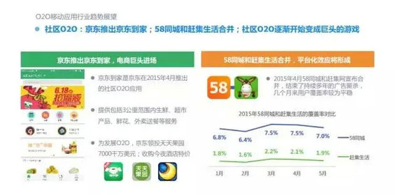 2015年度O2O移动应用行业白皮书