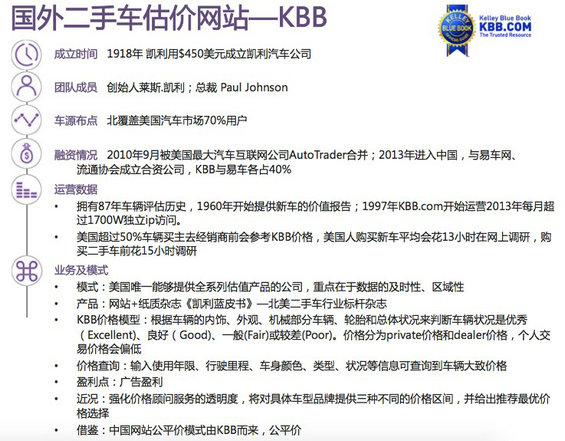 30张图，说清国内外“二手车电商”的发展现状及趋势