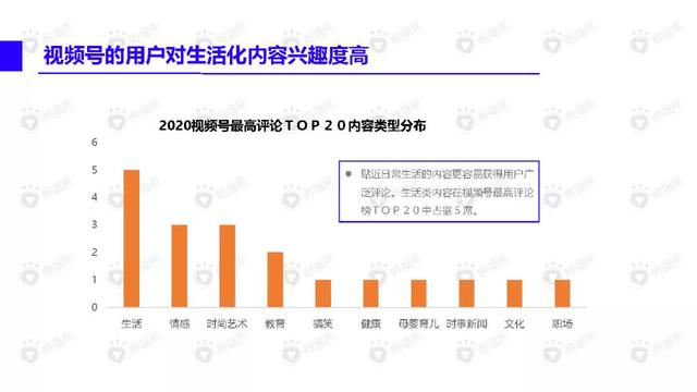 视频号内容营销方法论-微播易