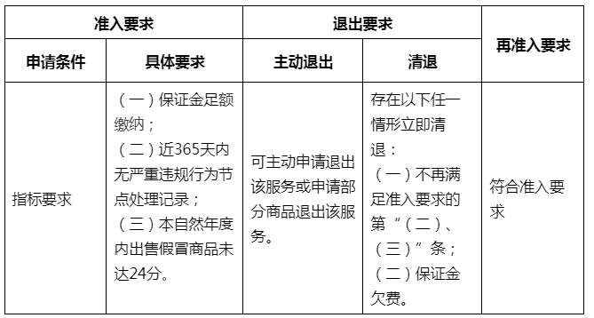 淘宝发布新增《淘宝网“货不对板包赔”服务规范》的公示通知