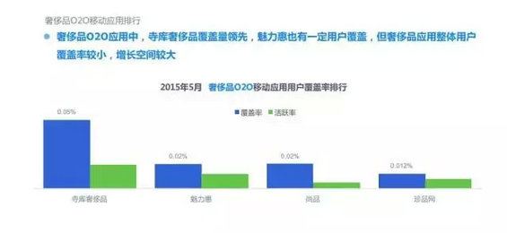 2015年度O2O移动应用行业白皮书
