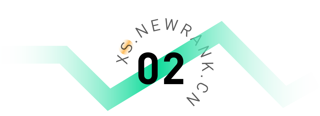 视频号又更新！这些玩法不容错过