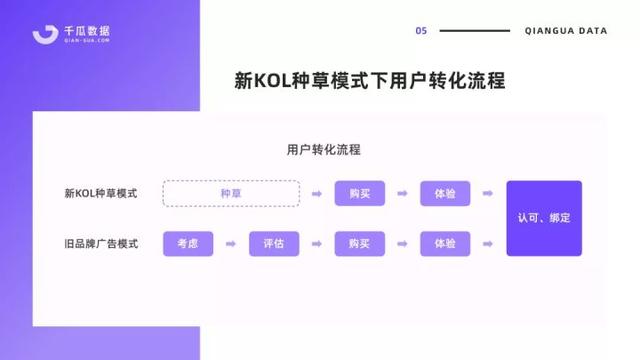 千瓜年度合集｜10+小红书KOL投放模型、内容营销方法论