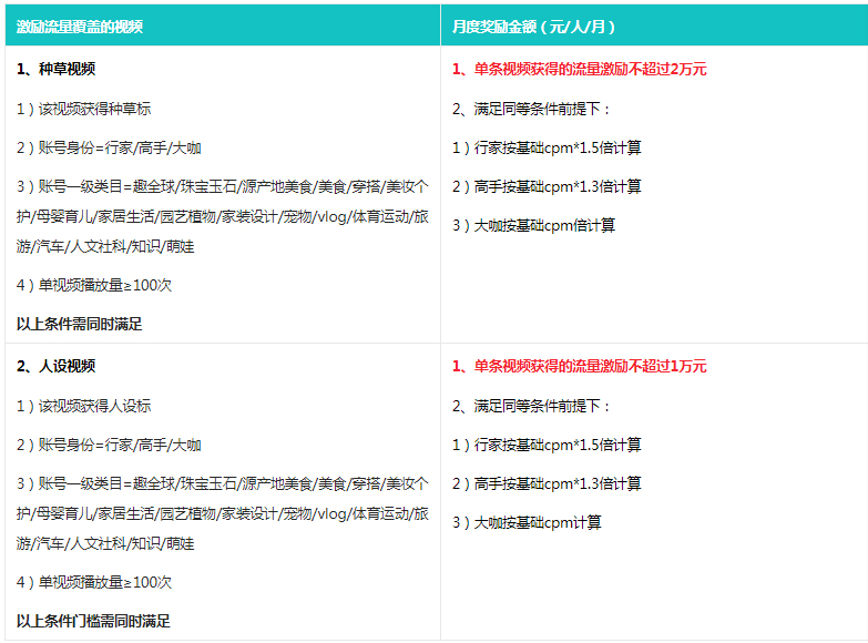 点淘光芒计划现金激励招募活动规则介绍！
