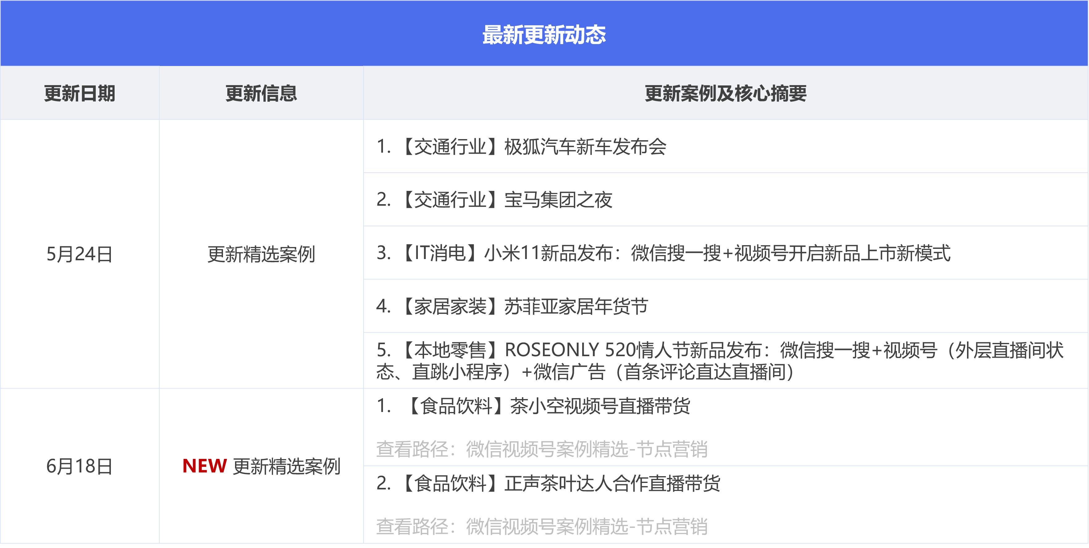 微信视频号投放操作及实战攻略
