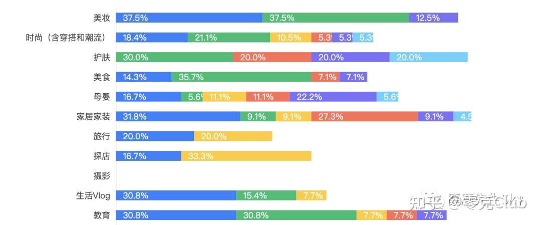 2022，小红书博主还能不能赚钱？