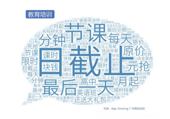 2019年Q4抖音媒体广告投放分析