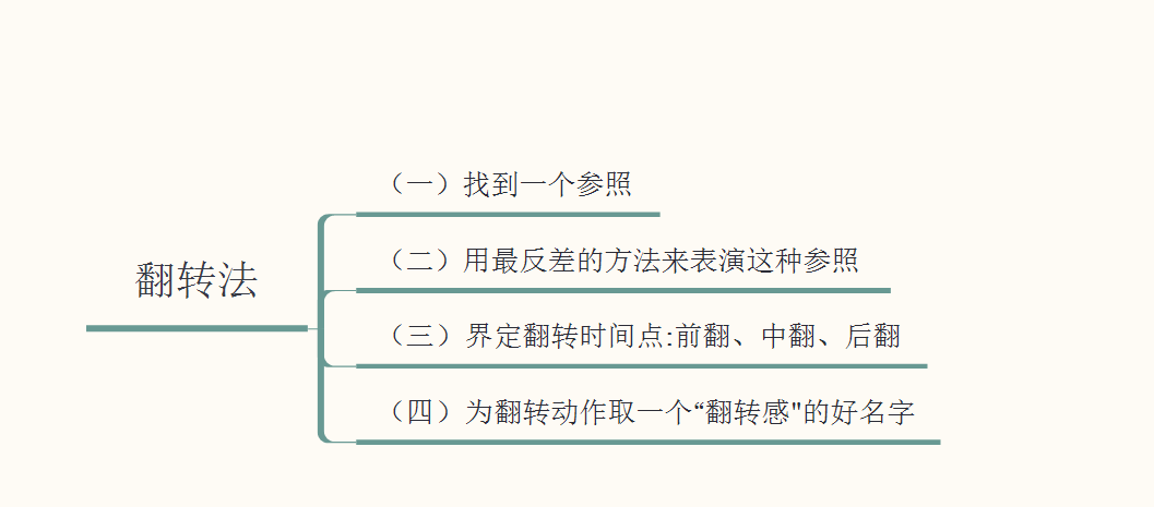 了解一下——海外抖音TikTok月涨粉100万技巧，老A纯分享 …